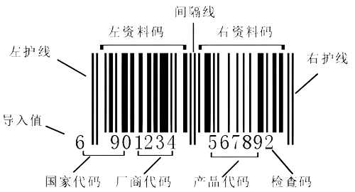 EAN-13